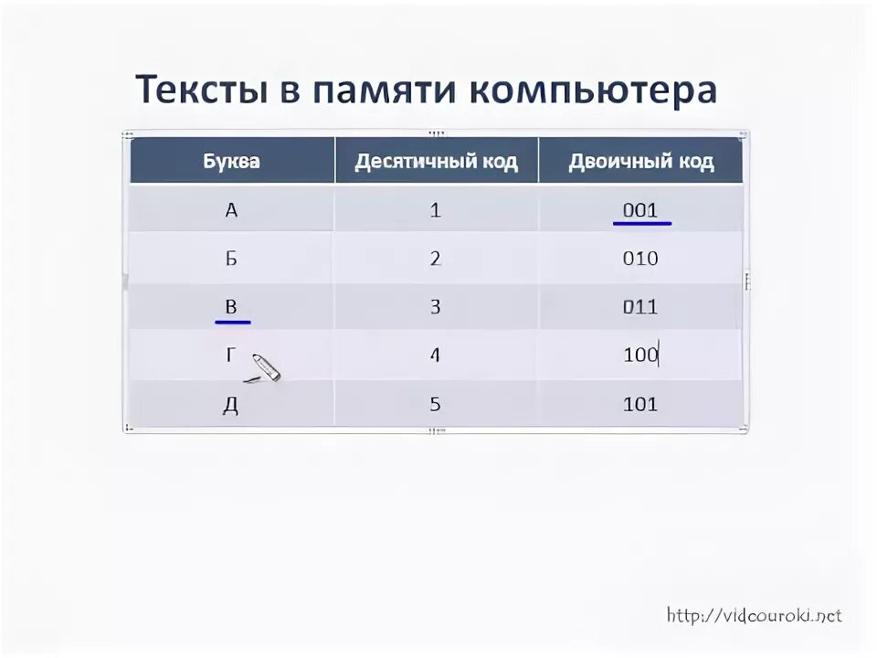 Ячейками памяти компьютера состоит из однородных. Текста в памяти компьютера.