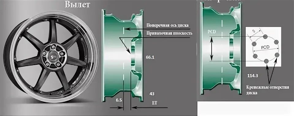 На что влияет вылет диска автомобиля. Центральное отверстие диска Рено Меган 2. Вылет дисков на Рено Меган 2. Вылет диска Рено Меган 2. Центральное отверстие Рено Меган 2.