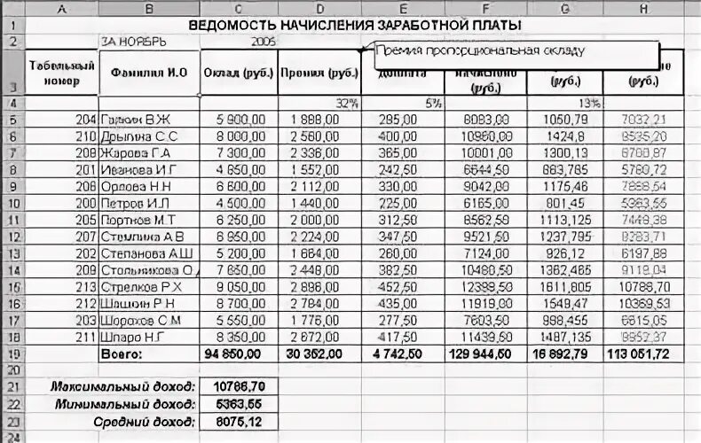 Ведомость начисления доходов