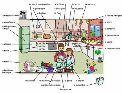 Французские слова кухня