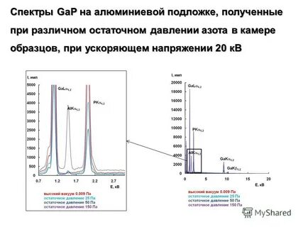 Ускоряющее напряжение
