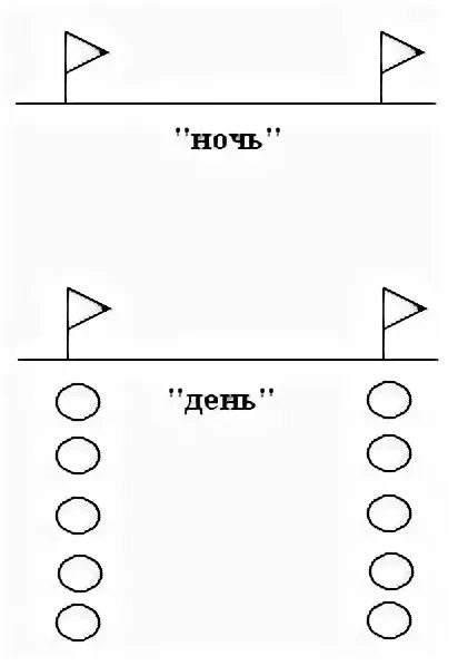 Игра день ночь правила игры. Подвижная игра Совушка схема. Подвижная игра день и ночь. Схема игры день и ночь. Игровая схема.