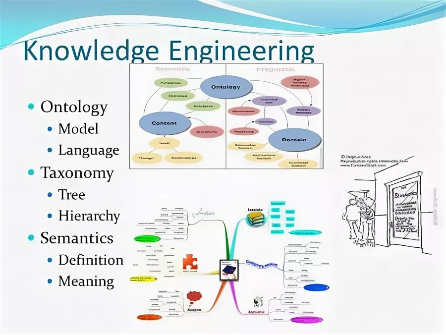 Knowledge engineers. Knowledge engineers. Knowledge engine. Knowledge engineers. Domain expertise.