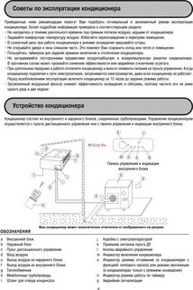 Кондиционер mdv инструкция