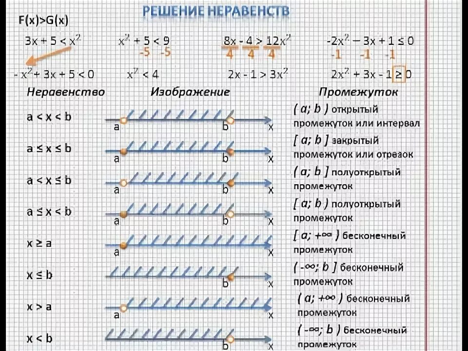 Математика 8 класс видеоуроки. Решение неравенств 8 класс. Неравенства 8 класс Алгебра. Решение неравенств 8 класс Алгебра. Решить неравенство 8 класс Алгебра.