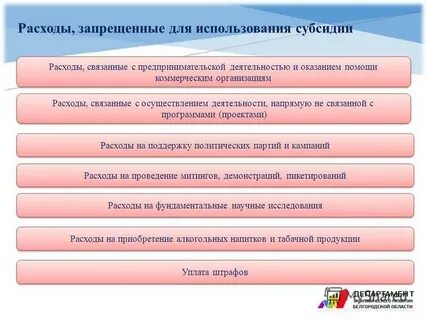 Затраты предпринимательской деятельности