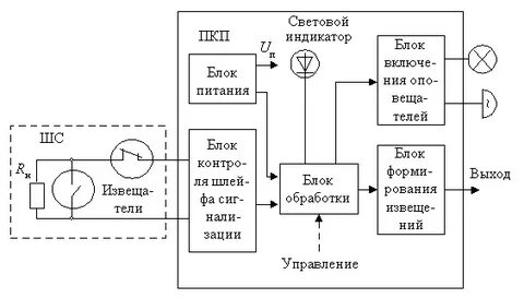 Структурная схема системы сигнализации