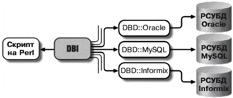 Скрипт oracle