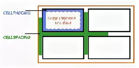 Border spacing