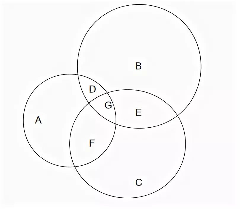 Пересечение 3 кругов. Круги Эйлера 3 круга. Три пересекающиеся окружности. Пересечение окружностей. Пересечение трех окружностей.