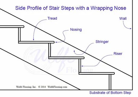 The stairs was were