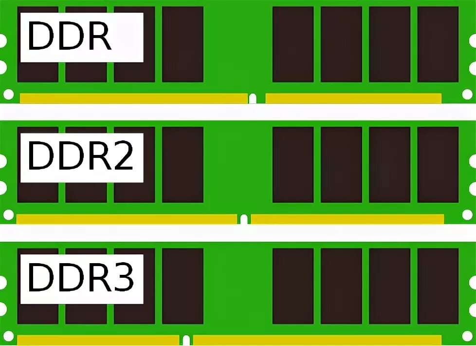 Форматы оперативной памяти. Ddr2 ddr3 ddr4. Ddr1 ddr2 ddr3 ddr4. Ddr2 ddr3 difference. Отличие оперативной памяти ddr2 от ddr3.