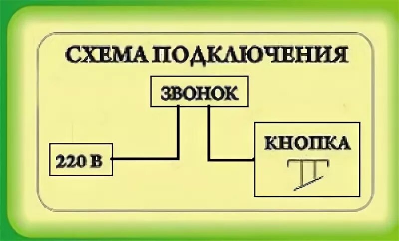 Добавь звонок