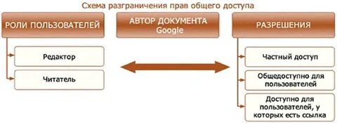 Пользователи схема