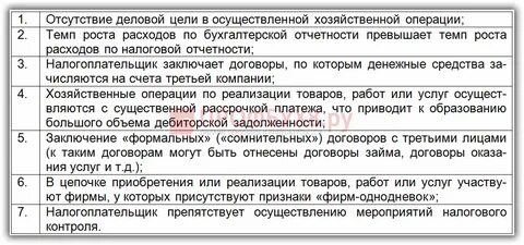 Грубое нарушение бухгалтерского учета