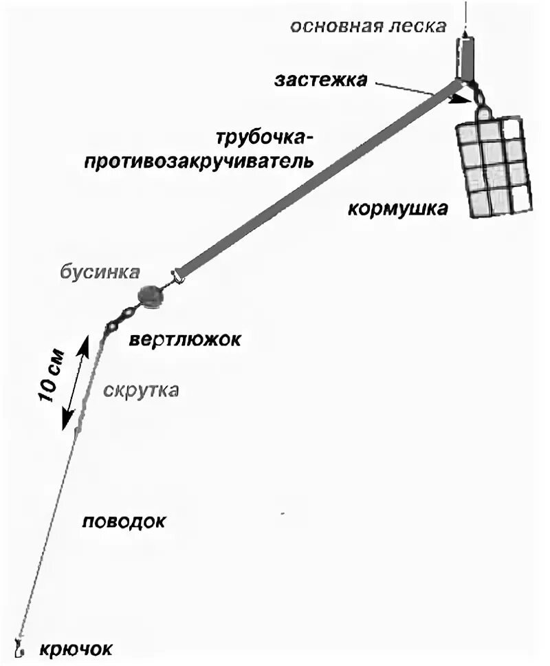 Монтаж фидерной снасти на течении. Фидерная снасть патерностер. Фидерная снасть монтаж с противозакручивателем. Патерностер для фидера на 2 крючка. Схема снасти для фидера с противозакручивателем