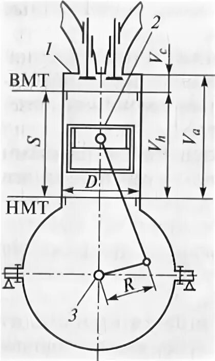 Верхняя мертвая точка поршня. Схема двигателя ВМТ НМТ. ВМТ, НМТ, ход поршня. ВМТ И НМТ В двигателе. Основные параметры ДВС схема.