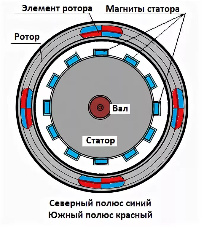 Бесколлекторный электродвигатель постоянного тока - Technogroup