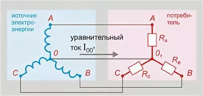 Уравнительный трансформатор тока. Уравнительный ток. уравнительный ток трансформатора. перекос фаз трансформатора. схема симметрирующего трансформатора 3 фазы.