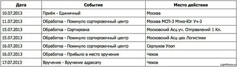 Прием события