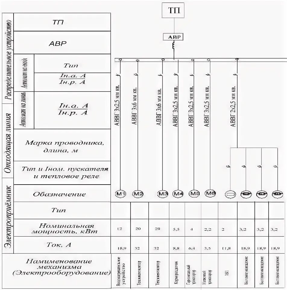 Первая группа электроснабжения