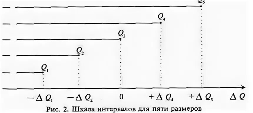 Постройте шкалу времени