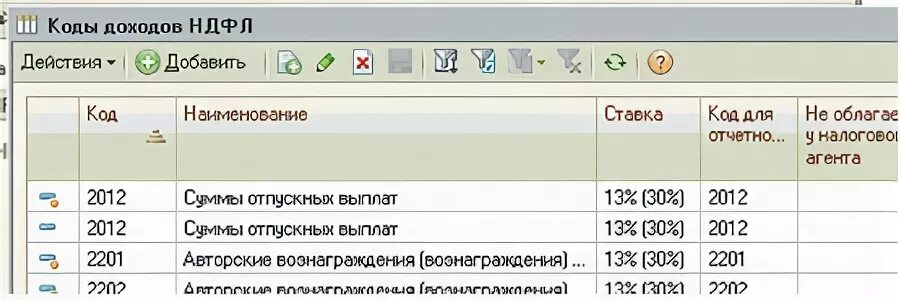 Что значит дублирование комбинации код дохода. Код дохода 2012. Коды дохода 2012. Код дохода 2010. Код дохода 2013.