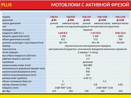 Мотоблок характеристики двигателя