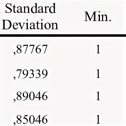 Std meaning