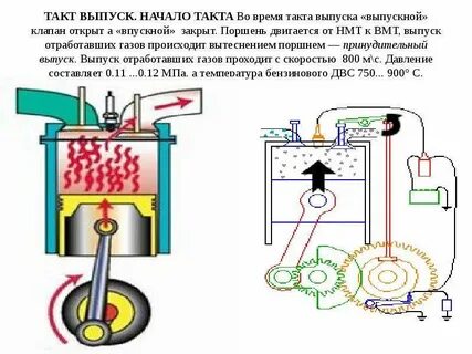 Такт выпуска