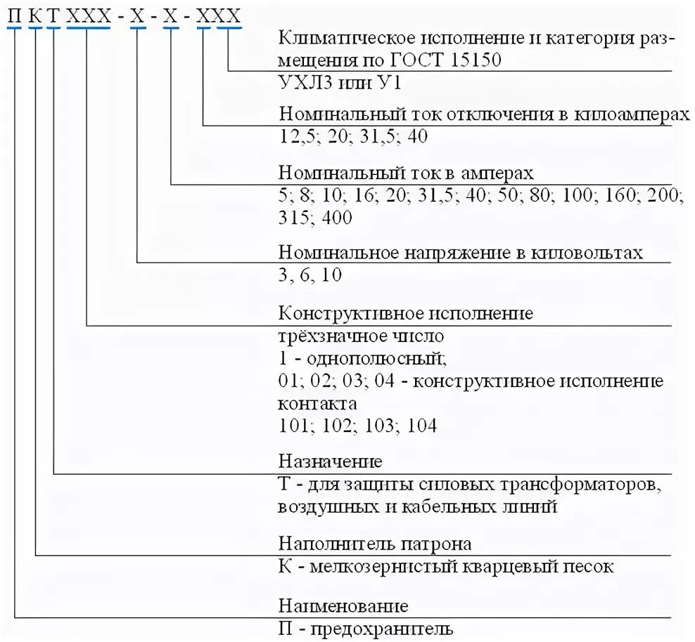 6 кв расшифровка. Комплектация предохранителей ПКТ-101. Маркировка предохранителей ПКТ. Предохранитель ПКТ 400а. ПКТ-10 предохранитель расшифровка.