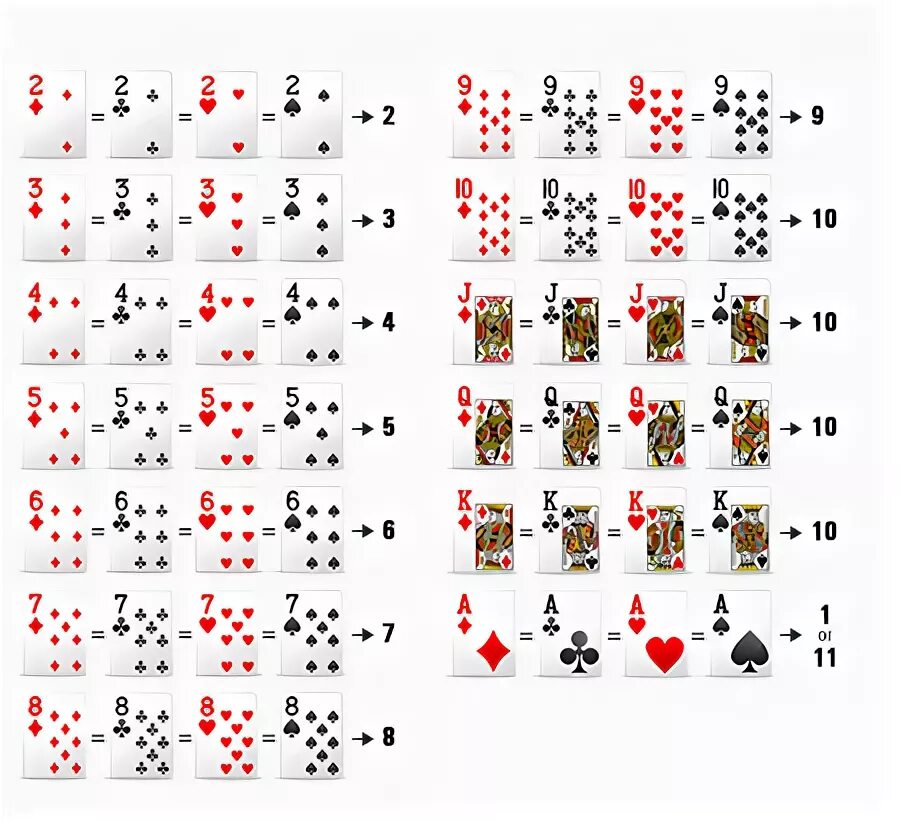 21 игра в карты правила очки. Комбинации в покере блэкджек. Комбинация карт блек Джек. Black Jack комбинации карт. Блэкджек масти.