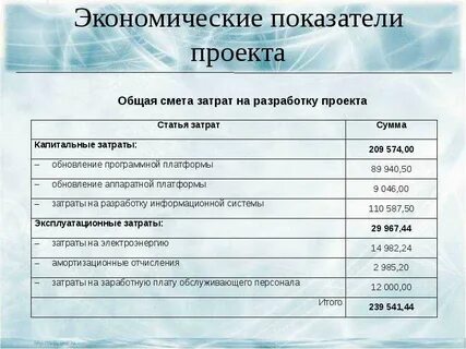 Основные показатели проекта