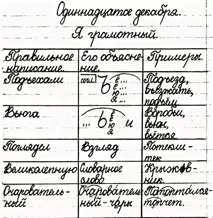 Листьев работа над ошибками. Листьев работа над ошибками