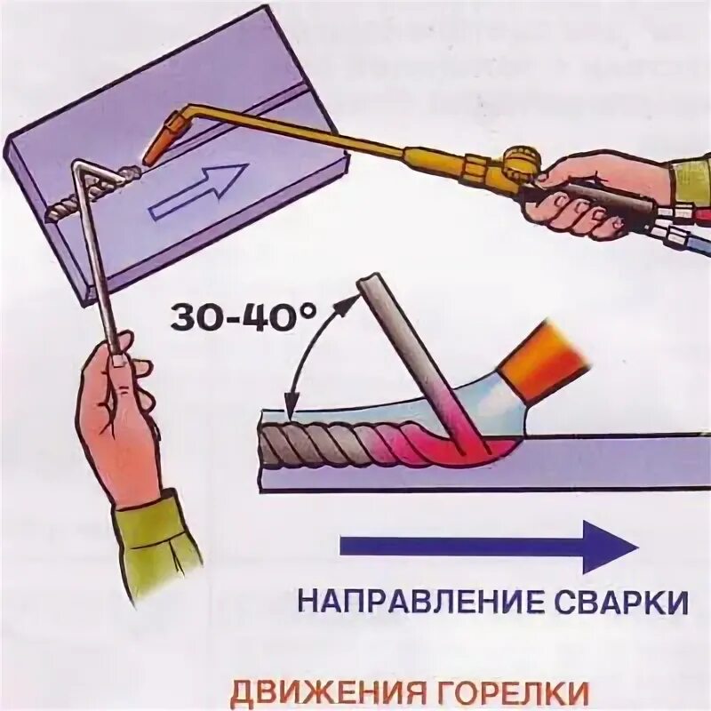 Шов газовой сварки