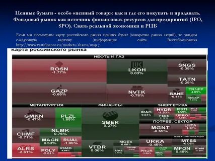 Акции фондовый рынок сегодня