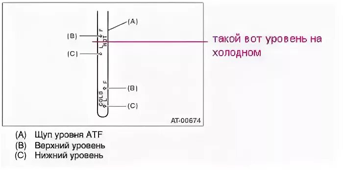 Как выставить уровень масла в акпп