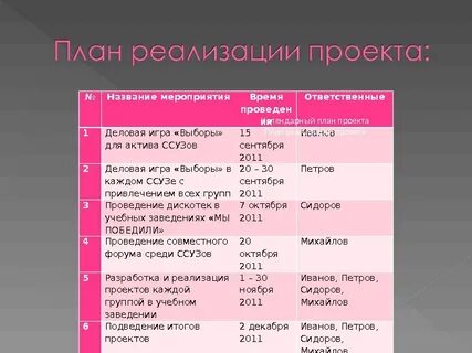 Примеры названий событий