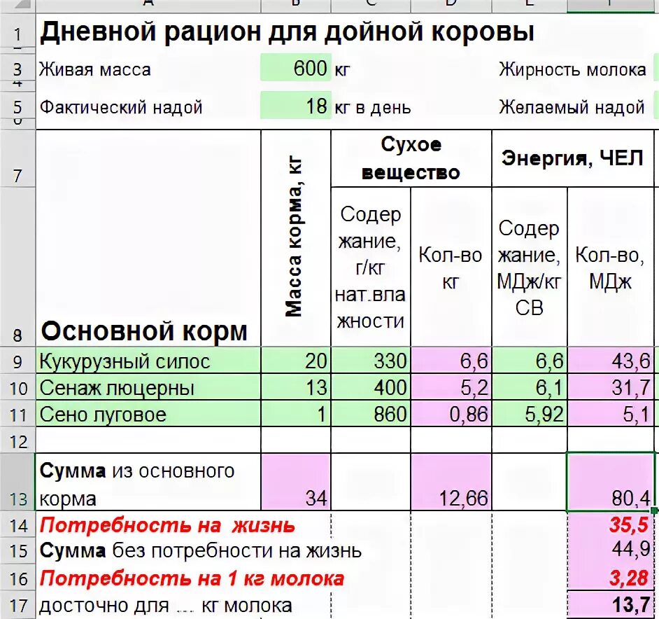 Сколько давать корове сена. Рацион дойных коров таблица. Рацион кормления дойных коров. Суточный рацион питания для дойной коровы. Рацион для дойной коровы 500 кг.