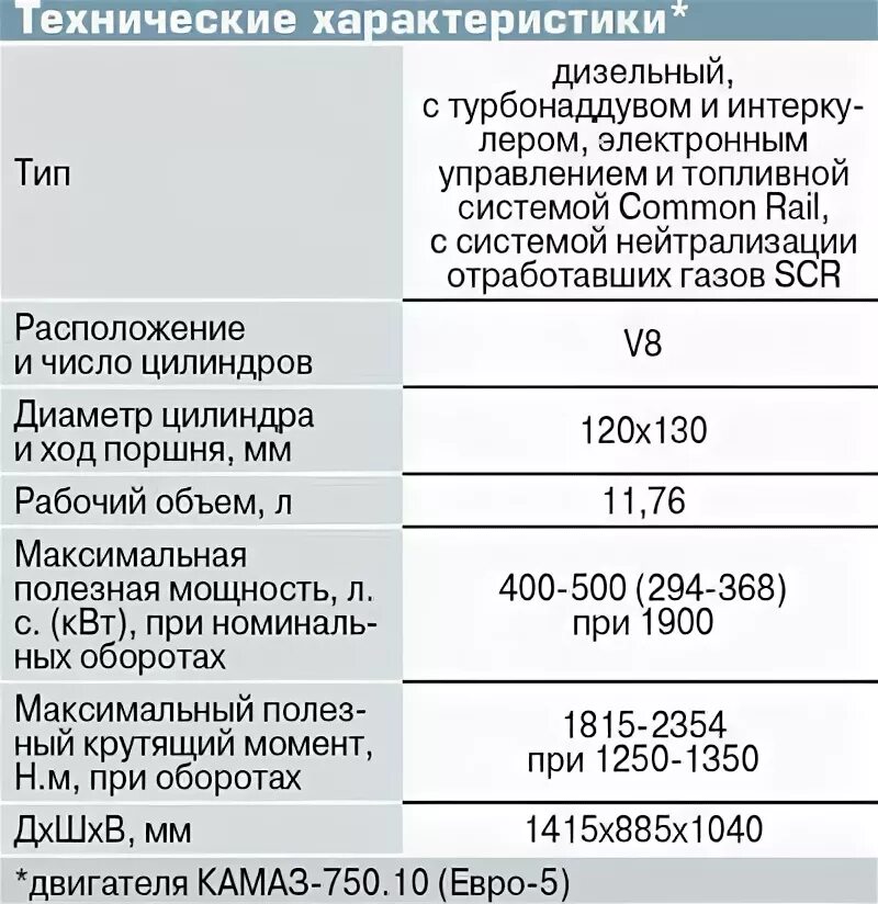 Какое масло в камаз евро. Объем масла в ДВС КАМАЗ 740. Объём масла в двигателе КАМАЗ евро-2. Двигатель КАМАЗ 740 объем масла в двигателе. Объем масла КАМАЗ 740 евро 5.