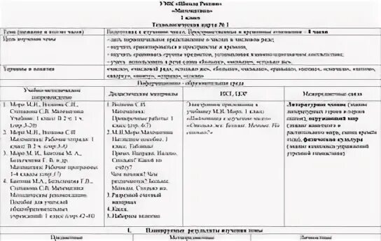 Опубликованы технологические карты по математике 1 класс УМК "Школа России"