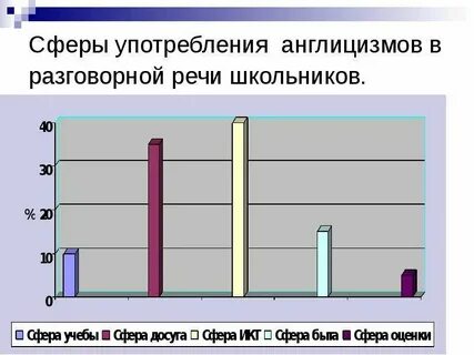 Процессам в современной речи