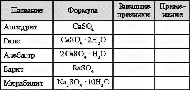 Соединение серы таблица