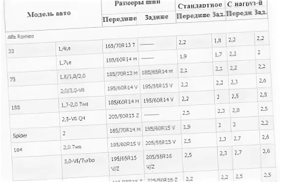 Давление в скутере. Мопед Альфа давление в шинах 110 кубов. Давление в шинах скутера 50 кубов стелс. Какое давление в колесах скутера. Давление в колесе скутера.