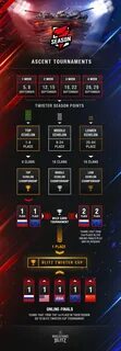 Быстрые турниры блиц
