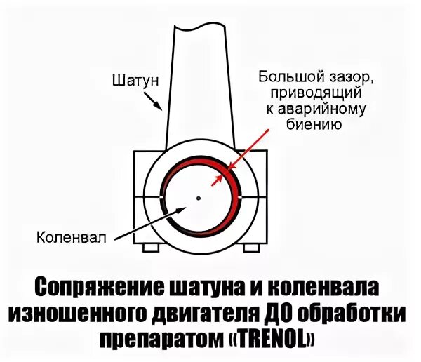 Зазор между вкладышами. Зазор в шатуне мотоблока.. Тепловой зазор шатунной шейки коленвала. Зазоры между коленчатым валом и шатунами. Шатун радиальный зазор это.