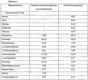 Плотность паров пентана
