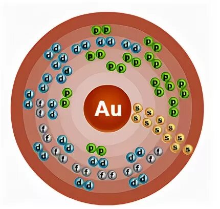 электроны золота. число электронов в золоте. строение атома золота схема. электроны золота. золото электроны.