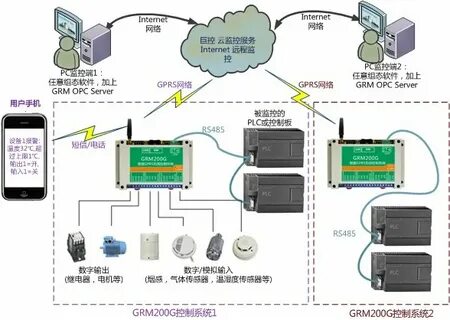 Овен opc