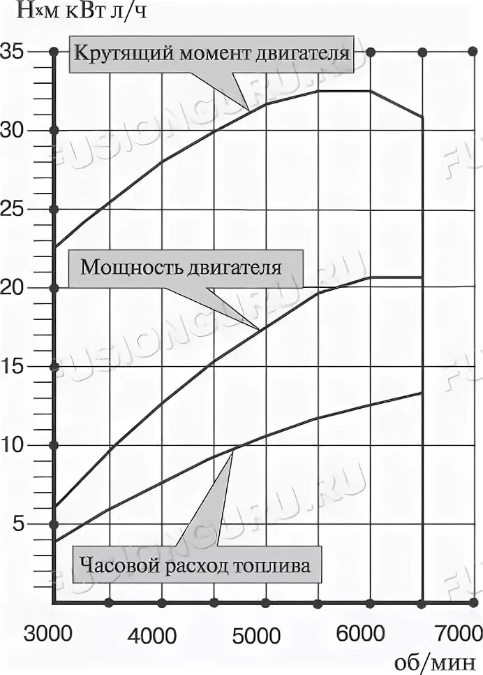 ЕГЭ-2019 Математика базовая Решение 3423 На графике изображена зависимость крутя